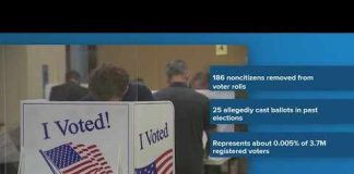 NONCITIZEN VOTED Multiple Times—Driver's License Was Enough